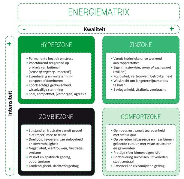 Energiematrix